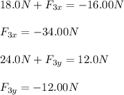 18.0N+F_{3x}=-16.00N\\\\F_{3x}=-34.00N\\\\24.0N+F_{3y}=12.0N\\\\F_{3y}=-12.00N