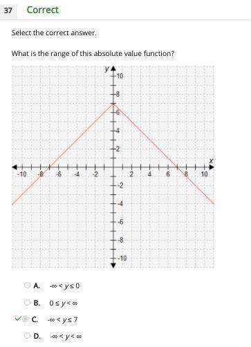What is the range of this absolute value function?

 
A.) -∞ < y ≤ 0
B.) 0 ≤ y < ∞
C.) -∞ <