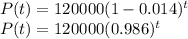 P(t)=120000(1 - 0.014)^t\\P(t)=120000(0.986)^t