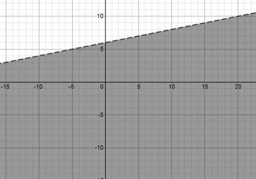 Please help

Graph the system of linear inequalities on the coordinate plane y>/-1/2x+2 1/2Y<1