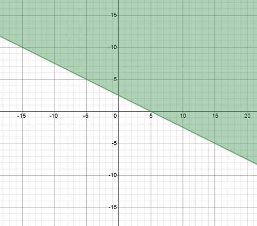 Please help

Graph the system of linear inequalities on the coordinate plane y>/-1/2x+2 1/2Y<1