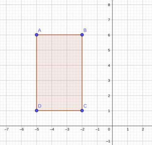 The upper-left coordinates on a rectangle are (-5,6), and the upper-right coordinates are (-2,6). Th
