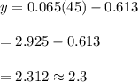 y=0.065(45)-0.613\\\\=2.925-0.613\\\\=2.312 \approx 2.3