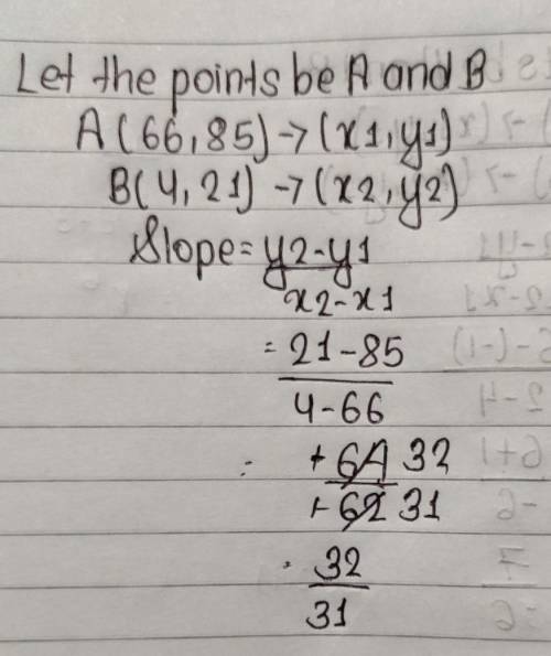 Find the slope of the line that passes through (66, 85) and (4, 21).

Simplify your answer and write