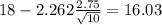 18-2.262\frac{2.75}{\sqrt{10}}=16.03