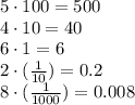 5 \cdot 100=500\\4 \cdot 10=40\\6\cdot 1=6\\2\cdot( \frac{1}{10} )=0.2\\8\cdot( \frac{1}{1000} )=0.008