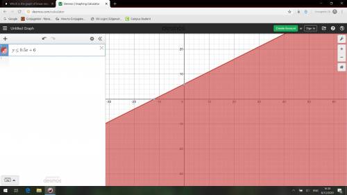 Which is the graph of linear inequality x – 2y ≥ –12?

On a coordinate plane, a dashed straight line