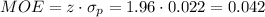 MOE=z\cdot \sigma_p=1.96 \cdot 0.022=0.042