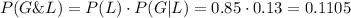 P(G\&L)=P(L)\cdot P(G|L)=0.85\cdot0.13=0.1105