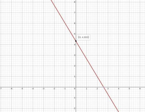 What is the graph of 5x+3y=13