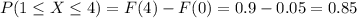 P(1 \leq X \leq 4) = F(4) -F(0) =0.9-0.05 = 0.85