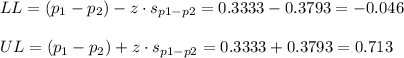 LL=(p_1-p_2)-z\cdot s_{p1-p2} = 0.3333-0.3793=-0.046\\\\UL=(p_1-p_2)+z\cdot s_{p1-p2}= 0.3333+0.3793=0.713