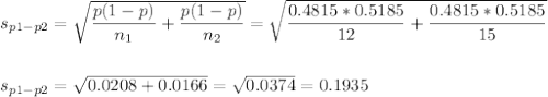 s_{p1-p2}=\sqrt{\dfrac{p(1-p)}{n_1}+\dfrac{p(1-p)}{n_2}}=\sqrt{\dfrac{0.4815*0.5185}{12}+\dfrac{0.4815*0.5185}{15}}\\\\\\s_{p1-p2}=\sqrt{0.0208+0.0166}=\sqrt{0.0374}=0.1935