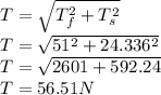 T = \sqrt{T_{f} ^{2} + T_{s} ^{2} } \\T = \sqrt{51 ^{2} + 24.336^{2} }\\T = \sqrt{2601 + 592.24 }\\T = 56.51 N
