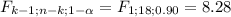 F_{k-1;n-k;1-\alpha }= F_{1;18;0.90}= 8.28