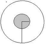Question 2 Multiple Choice Worth 5 points)

(06.04 MC)
The figure below shows
shaded circular region