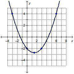 Which is the rate of change for the interval between 3 and
6 on the x-axis?
0-2