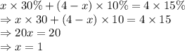 x \times 30\% + (4-x) \times 10\% = 4 \times 15\%\\\Rightarrow x \times 30 + (4-x) \times 10 = 4 \times 15\\\Rightarrow 20x = 20\\\Rightarrow x = 1