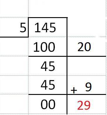 Annaka used partial quotients to divide 145 divided by 5. what could be the partial quotients annaka