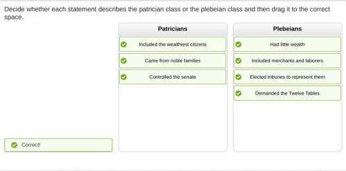 Decide whether each statement describes the patrician class or the plebeian class and then drag it t