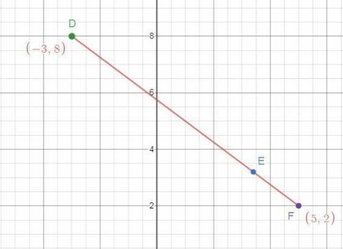 Please help The coordinates of the endpoints of directed line segment DEF are D(−3,8) and F(5,2). If