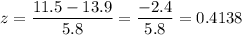z = \dfrac{11.5 - 13.9 }{5.8 } =  \dfrac{-2.4 }{5.8 } = 0.4138