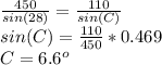 \frac{450}{sin(28)}=\frac{110}{sin(C)} \\sin(C) = \frac{110}{450}*0.469\\ C= 6.6^o