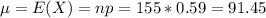\mu = E(X) = np = 155*0.59 = 91.45