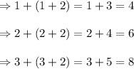 \Rightarrow  1+(1+2)= 1+3=4\\\\\Rightarrow  2+(2+2)= 2+4=6\\\\\Rightarrow  3+(3+2)= 3+5=8\\