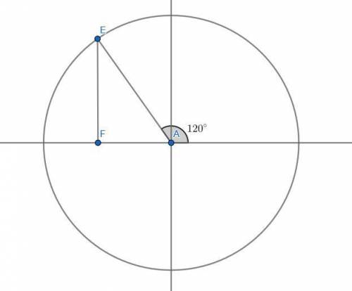 Find the terminal point on the unit circle determined by 2pi/3 radians