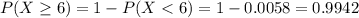 P(X \geq 6) = 1 - P(X < 6) = 1 - 0.0058 = 0.9942