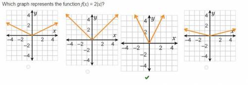 Which graph represents the function f(x) = 2 (2)X?