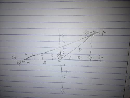 Consider the vectors Bold uuequals=left angle 4 comma 0 right angle4,0 and Bold vvequals=left angle