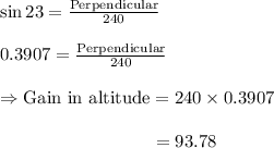 \sin 23=\mathrm{\frac{Perpendicular}{240}}\\\\0.3907=\mathrm{\frac{Perpendicular}{240}}\\\\ \Rightarrow \mathrm{Gain~in~altitude}=240\times 0.3907 \\\\ ~~~~~~~~~~~~~~~~~~~~~~~~~~=93.78