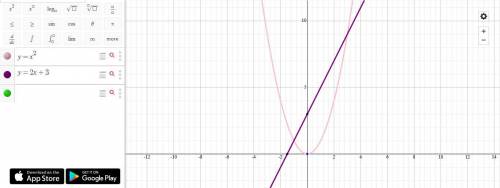 Which system of equations can be graphed to find the soultion(s) to x^2=2x+3