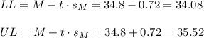 LL=M-t \cdot s_M = 34.8-0.72=34.08\\\\UL=M+t \cdot s_M = 34.8+0.72=35.52