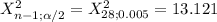 X^2_{n-1;\alpha /2}= X^2_{28; 0.005}= 13.121