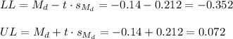 LL=M_d-t \cdot s_{M_d} = -0.14-0.212=-0.352\\\\UL=M_d+t \cdot s_{M_d} = -0.14+0.212=0.072
