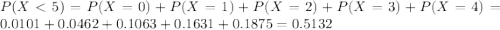 P(X < 5) = P(X = 0) + P(X = 1) + P(X = 2) + P(X = 3) + P(X = 4) = 0.0101 + 0.0462 + 0.1063 + 0.1631 + 0.1875 = 0.5132