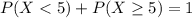 P(X < 5) + P(X \geq 5) = 1