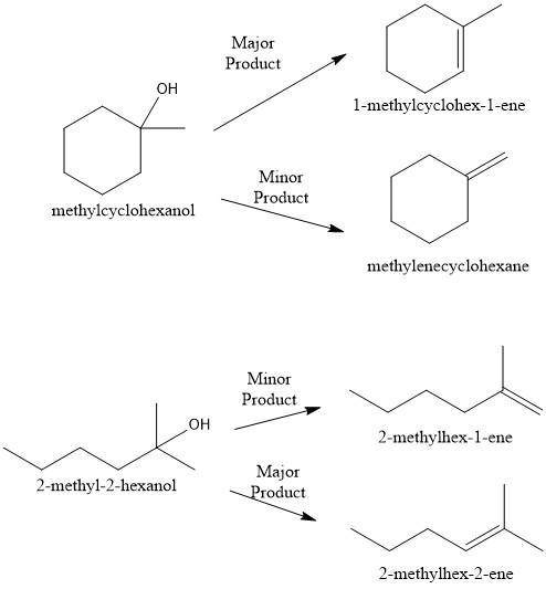 Two types of alcohols namely as methylcyclohexanol and 2-methyl-2-hexanol were subjected to dehydrat