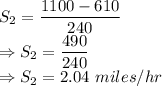 S_2 = \dfrac{1100-610}{240}\\\Rightarrow S_2=\dfrac{490}{240}\\\Rightarrow S_2 = 2.04\ miles/hr