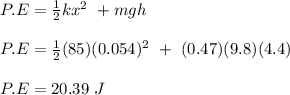 P.E = \frac{1}{2} kx^2 \ + mgh\\\\P.E = \frac{1}{2} (85)(0.054)^2 \ + \ (0.47)(9.8)(4.4)\\\\P.E = 20.39 \ J