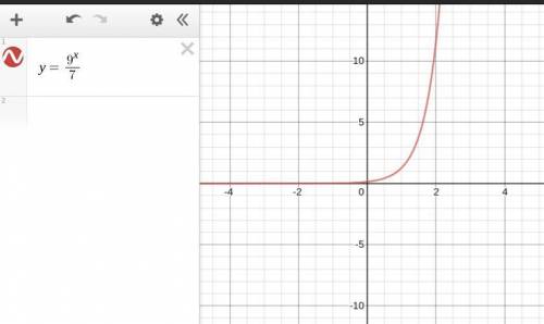 Which is the range of the function f(x)=1/7(9)^x