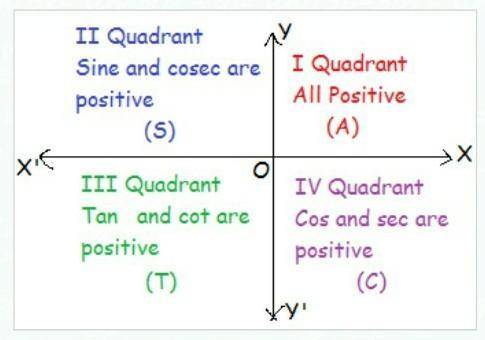 If 0 lies in the quadrant IV. What can be the value of cos 0?