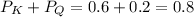 P_K+P_Q=0.6+0.2=0.8