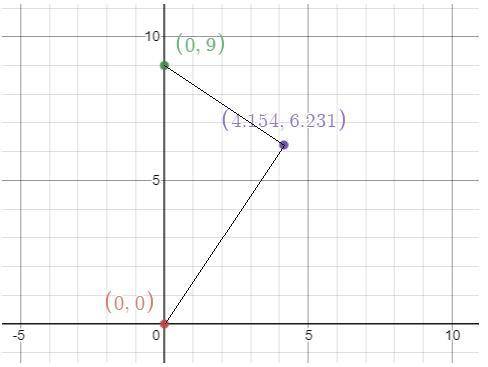 Find the area of a triangle bounded by the y-axis, the line f(x)=9−2/3x, and the line perpendicular