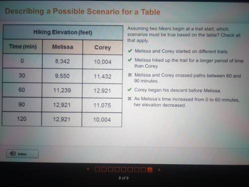 Assuming two hikers begin at a trail start, which scenarios must be true based on the table? Check a