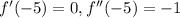 f^{\prime}(-5) = 0, f^{\prime\prime}(-5) = -1