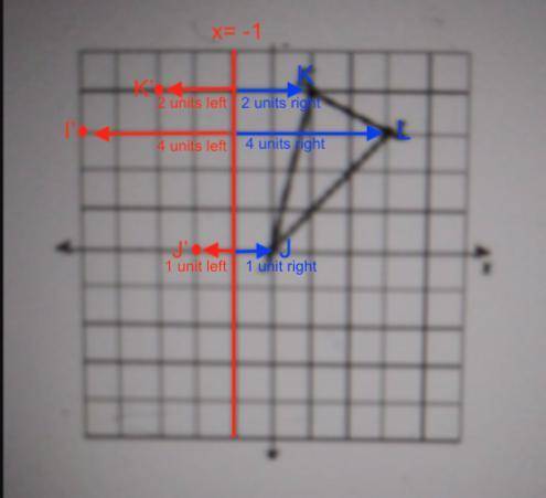 find the coordinates of the vertices of the triangle after a reflection across the line x= -1 and th
